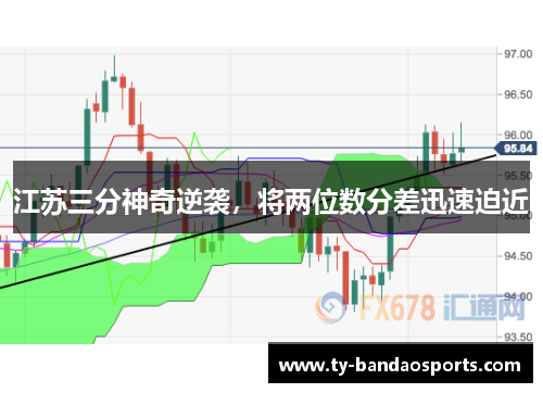 江苏三分神奇逆袭，将两位数分差迅速迫近